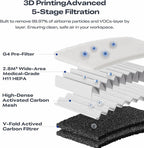 Creality 3D Printer Air Purifier, High-Dense Activated Carbon, 360°All-Round - Image 6