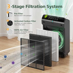 4 Pack 5510 5520 HEPA Replacement Filter Q Compatible - Image 3