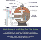Palmetto 2 Pack Pool Filter Sand, Clean and Clear Water, Natural Sand - Image 6