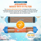 10" Refillable Mixed Bed Ion Exchange Aquarium Filter - Image 5