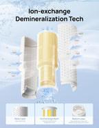 DREO Demineralization Cartridge 3-Pack - Image 3