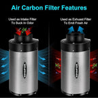 MELONFARM 4 inch Air Carbon Filter Smelliness Control - Image 5