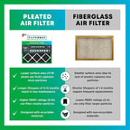 Filterbuy 14x30x1 Air Filter MERV 10 Odor & Allergy Defense - Image 6