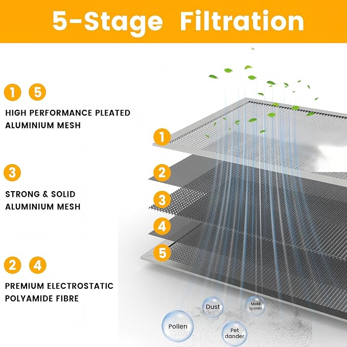 14x20x1 HVAC Furnace Air Filter, Lasts a Lifetime, the Last HVAC Filter You - Image 5