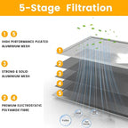 14x20x1 HVAC Furnace Air Filter, Lasts a Lifetime, the Last HVAC Filter You - Image 5