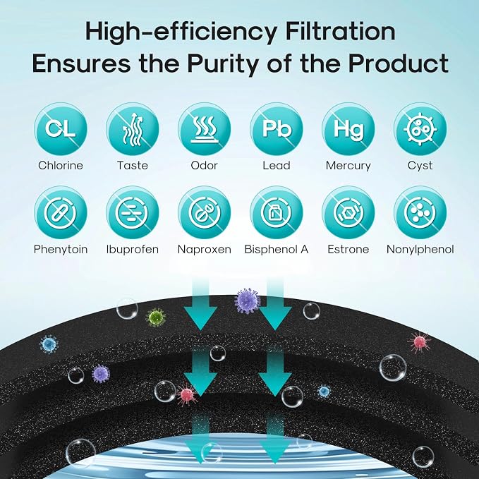 ICEPURE PRO ADQ73613401 NSF401&473&53&42 Certified Refrigerator Water Filter - Image 5