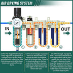 Industrial Grade 4-Stage Air Drying System, 3/4" NPT - Image 4