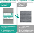 18x24x1 Reusable Air Filter, Electrostatic HVAC AC Furnace Filter, Merv 8 - Image 5