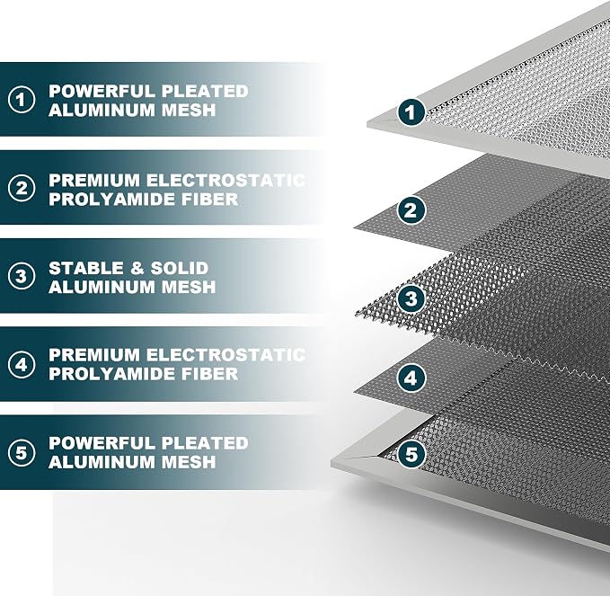 12x20x1 Reusable Air Filter, MERV 8, Permanent Electrostatic Air Filter - Image 2