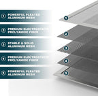 12x20x1 Reusable Air Filter, MERV 8, Permanent Electrostatic Air Filter - Image 2