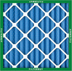 Filterbuy 25x25x2 Air Filter MERV 13 Optimal Smoke & Allergy Defense, - Image 9