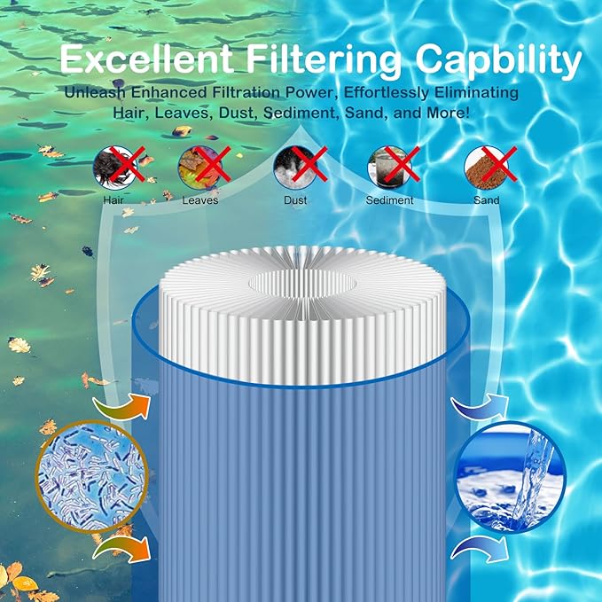 Savener® S7M120 System 3 Inner and Outer Pool Filter, Compatible - Image 6
