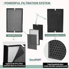 Air220 Air320 Filter Compatible - Image 4