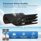 1 Micron 2.5" x 10" Whole House CTO Carbon Water Filter Cartridge Replacement - Image 4
