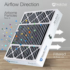 Nordic Pure 20x25x5 Honeywell Replacement Air Filters MERV 10 Plus Carbon 4 Pack - Image 8