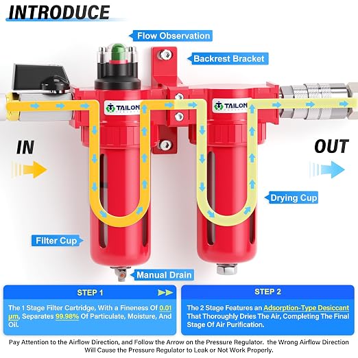 TAILONZ PNEUMATIC 0-150PSI 1/4 Inch NPT Aluminum Alloy Air Filter Drying System - Image 4