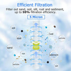 5 Micron Whole House Water Filter Cartridge, String Wound Sediment Filters - Image 2