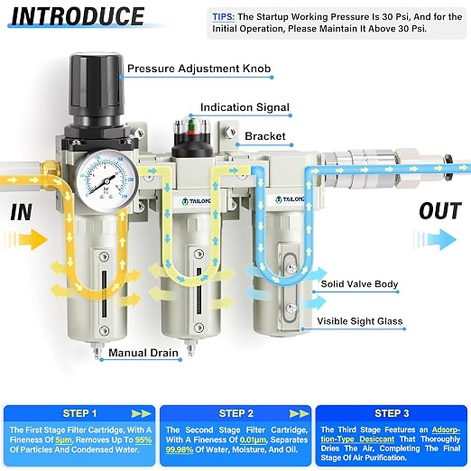 TAILONZ PNEUMATIC 0-240PSI 3/4 Inch NPT Industrial Grade Three Stage Air Drying - Image 3