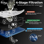 iSpring CRO1000 4-Stage Tankless Commercial Reverse Osmosis Water Filtration - Image 2