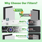 5510 5520 Replacement Filter Q for WINIX 5510 5520 PlasmaWave Air Purifier - Image 10
