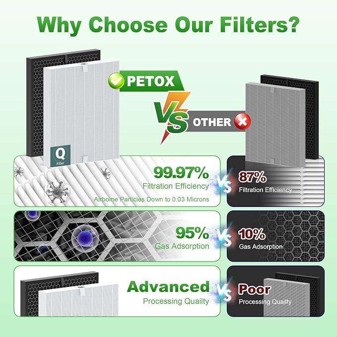 5510 5520 Replacement Filter Q for WINIX 5510 5520 PlasmaWave Air Purifier - Image 9