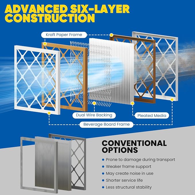 Maycold MERV 8 12x24x1 Furnace Air Filters, Pleated HVAC AC Filters – Actual - Image 9