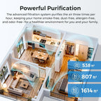 Airdog X5 Pet Air Purifier for Homes Covers Up to 1614 Ft², TPA Technology - Image 5