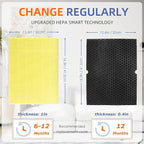 116130 HEPA Pet Care Replacement Filter H - Image 5