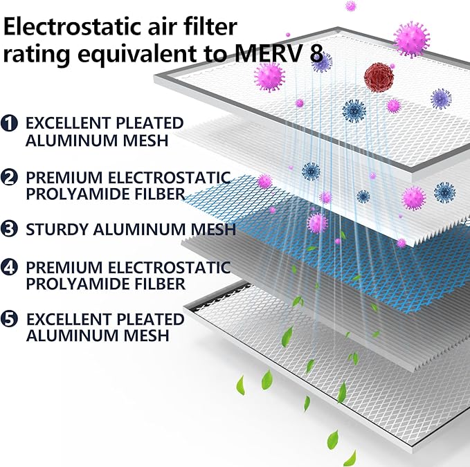 20x25x5 Washable Electrostatic Air Filter, MERV 8 Aluminum AC/HVAC Furnace - Image 3