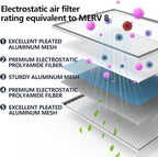 20x24x1 Electrostatic Air Filter, MERV 8 Washable & Reusable Aluminum AC/HVAC - Image 2