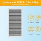 12x24x1 HVAC Furnace Air Filter, Lasts a Lifetime, the Last HVAC Filter You - Image 4