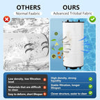27002-0300S Pool Filter Cartridges Compatible - Image 3