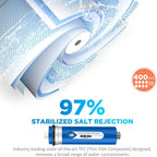 Membrane Solutions 400 GPD RO Membrane, Reverse Osmosis Membrane, RO Membrane - Image 2
