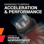 K&N High-Flow Original Lifetime Universal Clamp-On Air Filter: Performance - Image 3