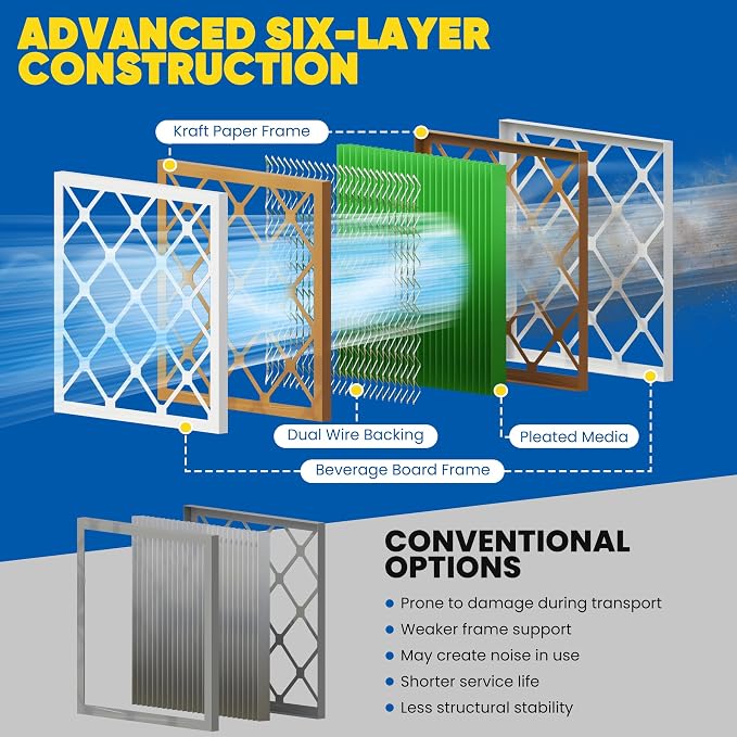Maycold MERV 13 12x12x1 Air Filter, High-Efficiency Pleated AC & Furnace Filters - Image 9