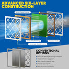 Maycold 24x30x1 MERV 13 Furnace Air Filter, High-Performance HVAC AC Filters - Image 9