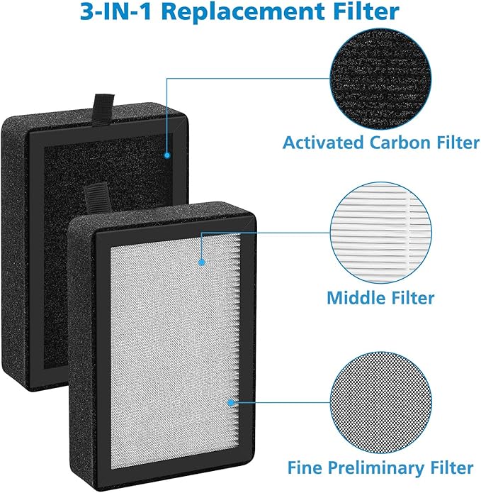 4 Pack LV-H128 Replacement Filter Compatible - Image 5