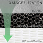 HE400 Hepa Filter Replacement Compatible - Image 2