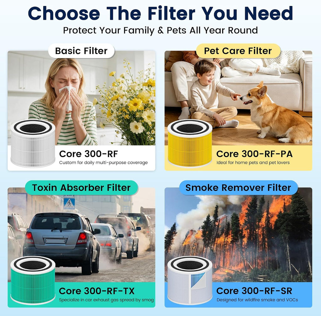 Core 300 Smoke Remover Replacement Filter for LEVOIT Core 300 Core