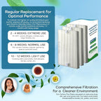Breathe Naturally "R" Replacement Air Filters Compatible - Image 9