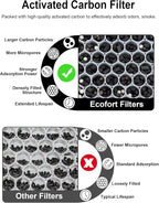 3500 Replacement Carbon Filter Compatible - Image 4