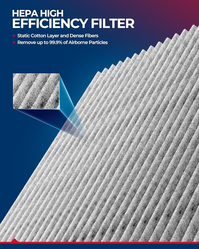 KAX Cabin Air Filter with Activated Carbon, CF10745 Replacement - Image 4