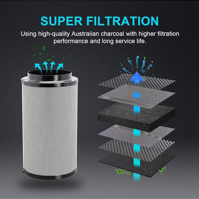 iPower 4 Inch Air Carbon Filter Odor Control - Image 5