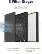 3000 Replacement Filter Compatible - Image 5