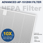 AP-1512HH Air Purifi-er Replacement Filt-er Set Compatible - Image 6