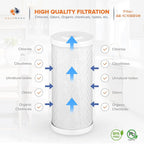 Aquaboon 5 Micron 10x4.5 Carbon Block Water Filters Whole House CTO Water - Image 3