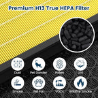 Vital 100S Replacement Filter for LEVOIT Vital 100S Vital 100S-P Air Purifier - Image 5
