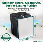 Air Purifier Filter Replacement – Compatible - Image 8