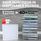 K&N 16X25X1 HVAC Furnace Air Filter, Lasts a Lifetime, Merv 8, the Last HVAC - Image 2