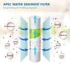 FILTER-SET-ESX2 + FI-ES-TCR-QC High Capacity Pre-Filter Sets and Inline Carbon - Image 3